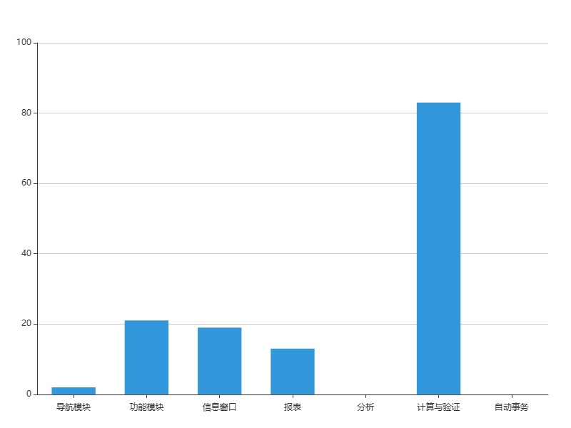 刀具管理系统专业版系统TC图